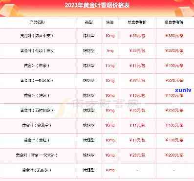 黄金叶中支非卖品价格查询：真伪、250元/条及多少钱一包？全解