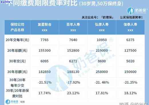 民生保险可以长时间交吗，长保障期限，民生保险可否期缴纳？