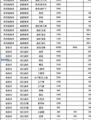 冰岛古树茶价位表：2021年最新价格行情与图片全览