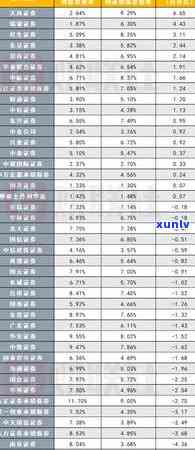 民生逾期账单直接翻倍-民生逾期账单直接翻倍吗