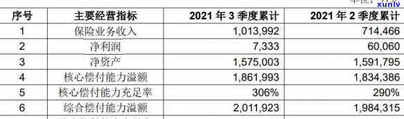 民生逾期多久卡会被冻结，民生银行信用卡逾期多长时间会引起账户冻结？