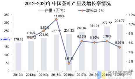 华茶叶属于什么茶种类，探秘华茶叶：属于哪种茶种类？