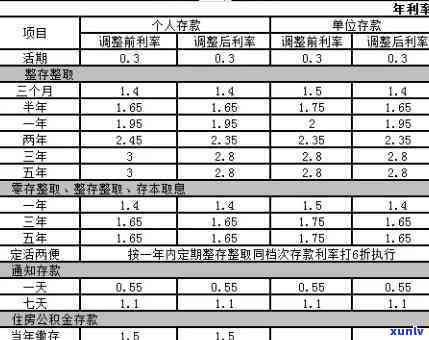 民生银行逾期利息怎么计算，详解民生银行逾期利息的计算  