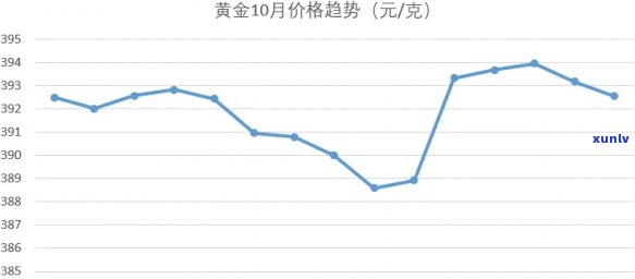 黄金价玉石价格-黄金价玉石价格走势图