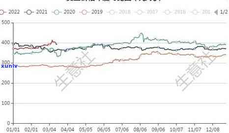 黄金价玉石价格-黄金价玉石价格走势图