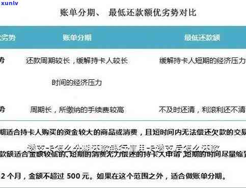 够花逾期两年了，信用卡逾期两年，怎样应对还款压力？