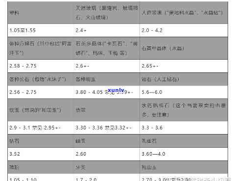 黄金与玉石密度比较：谁更重？