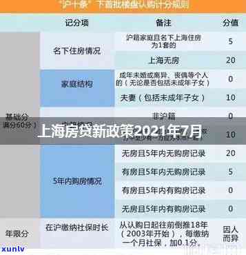 上海贷款新规2021：收紧政策下，最新贷款规定及影响