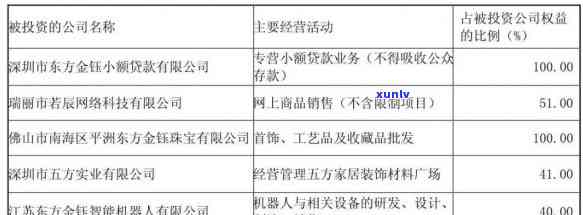 阳澄翡翠倒闭了吗，阳澄翡翠：破产传闻引发关注，公司是否真的倒闭了？