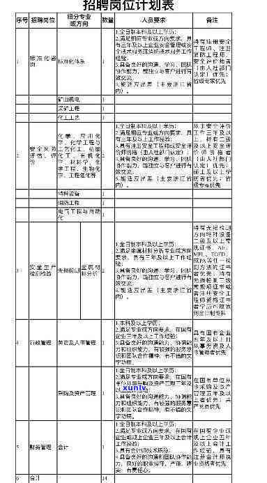 阳澄集团：、 *** 、国企身份全揭秘，一网打尽！