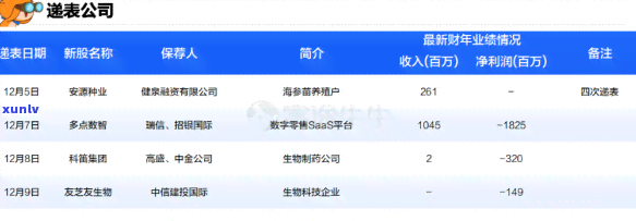 蓝水翡翠戒指价格及大概价位，贵不贵呢？