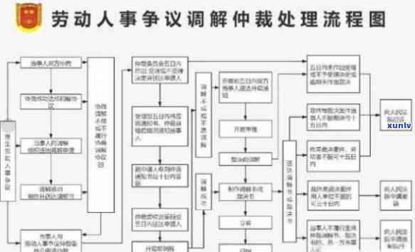 上海劳动仲裁时效：最新规定与三年期限解析