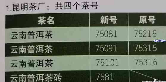 茶叶901、9016、101、1901、7592分别代表什么含义？