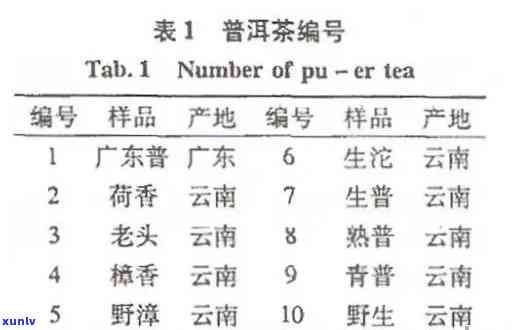 茶叶901、9016、101、1901、7592分别代表什么含义？