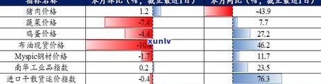 兴业银行逾期5个月， *** 称将立案，应该如何处理？