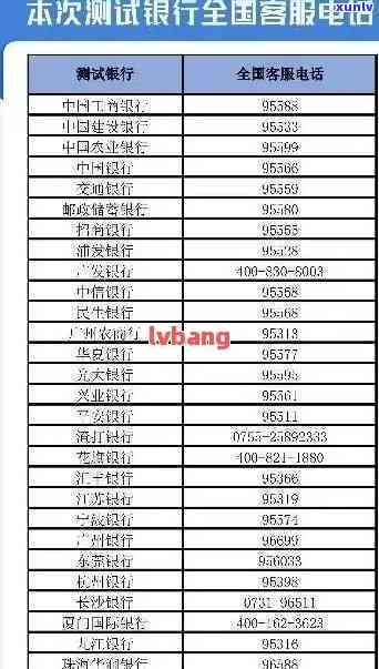 华银行催债  号码查询：全网最全汇总