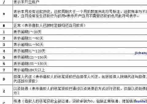 超过更高逾期期数：含义、作用与解决办法