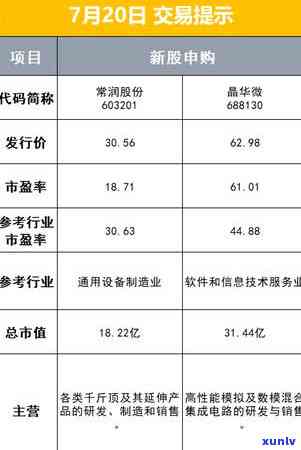 兴业逾期发邮箱函-兴业逾期发邮箱函是真的吗