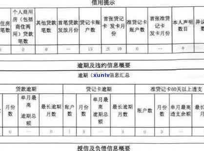 兴业银行逾期10天会上吗，兴业银行逾期10天是不是会作用个人记录？