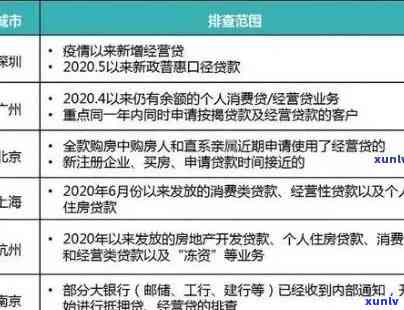 消费贷逾期说明：如何撰写详细文？消费贷逾期的影响与解决 *** 