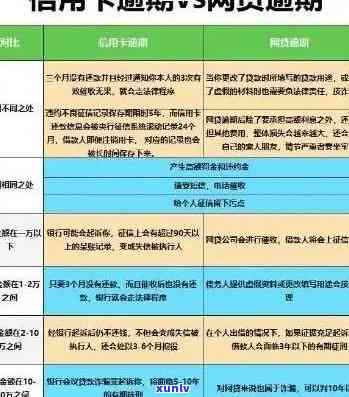 上海逾期，关键提醒：上海逾期需尽快解决，避免产生更多罚款和不良记录！