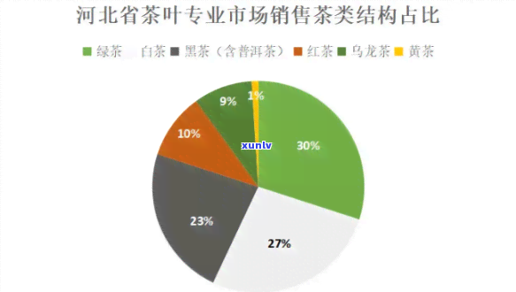 河北产茶吗，探讨河北省的茶叶产业：是否具备产茶条件？