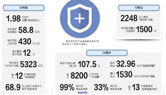 华出行怎么样，深入熟悉华出行：服务品质、价格比较与客户评价