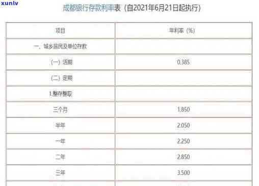 成都银行消费贷：利率、条件、额度、到账时间及利率详情