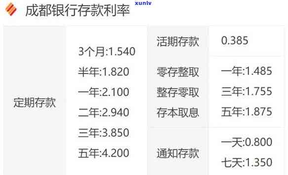 成都银行消费贷：利率、条件、额度、到账时间及利率详情