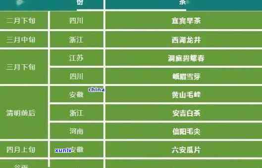 原产地茶叶是什么类型的？品种、价格及产地全解析