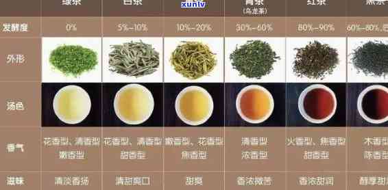 各种茶叶属于什么茶-各种茶叶属于什么茶种