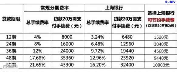 上海银行可以申请期还款吗？期限、申请方法及留意事