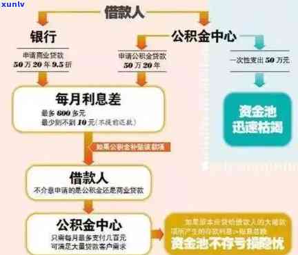 消费贷款逾期解决流程视频，清晰解析：消费贷款逾期解决全流程视频