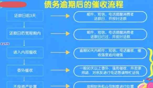 消费贷款逾期解决流程视频，清晰解析：消费贷款逾期解决全流程视频