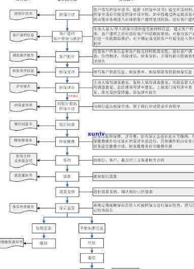 消费贷款逾期处理流程-消费贷款逾期处理流程图