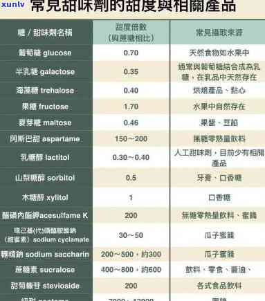 甜的甜是什么甜，探究甜的甜蜜来源：甜的定义与分类