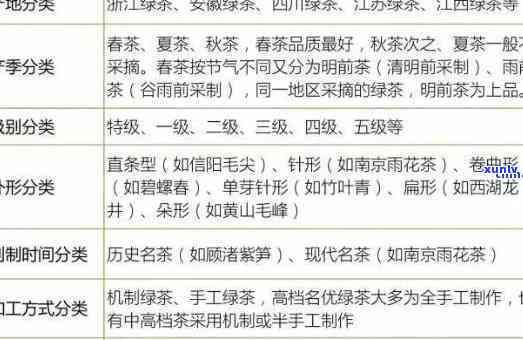 大雅茶叶属于什么类型的茶？品种、及价格全解析