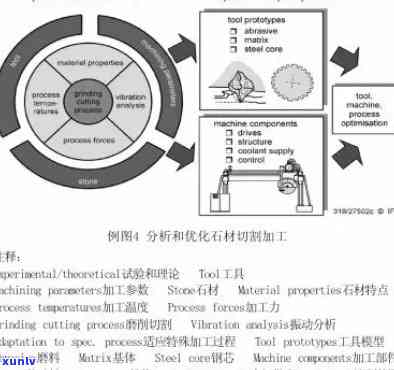 金刚石如何切割玻璃：原理、性质与应用全解析