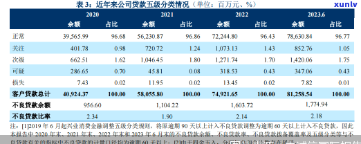 兴业银行卡逾期不给协商还款可以投诉吗？熟悉相关权益与解决办法！