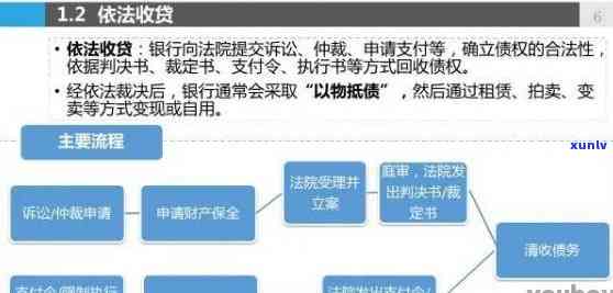 兴业银行逾期报案流程，熟悉兴业银行逾期报案流程，避免信用风险！