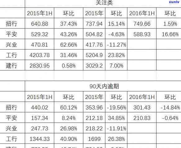 平安贷款逾期一天对以后贷款有影响吗，逾期一天的平安贷款会对以后的贷款产生影响吗？