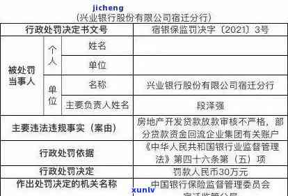 欠兴业银行消费贷逾期了会被起诉吗，逾期未还兴业银行消费贷，可能面临被起诉的风险！