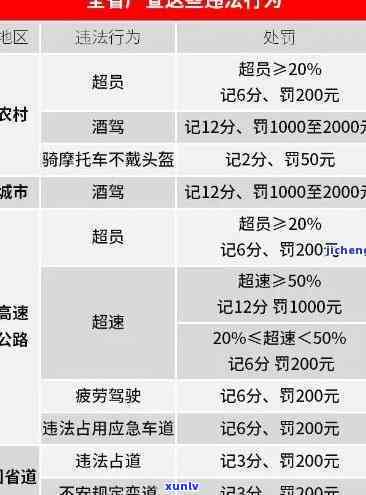 上海违法拒交罚金逾期多长时间会产生法律结果？