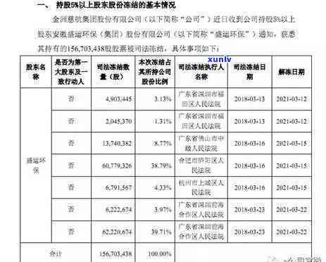 兴业银行逾期多久会被停卡，兴业银行信用卡逾期多长时间会引起卡片被冻结？