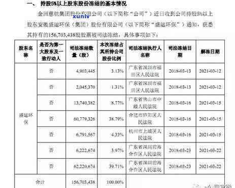 兴业银行逾期说要冻结银行卡，警惕！兴业银行逾期可能面临银行卡冻结风险