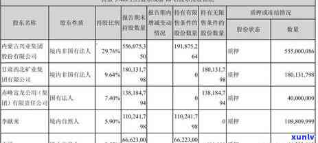 兴业银行逾期说要冻结-兴业银行逾期说要冻结银行卡