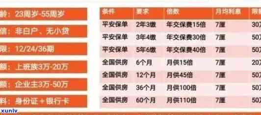 平安金所不想还了：贷款还不起怎么办？还我血汗钱！放款上吗？欠7年成死账，退出P2P后钱怎么办？代偿结果是什么？