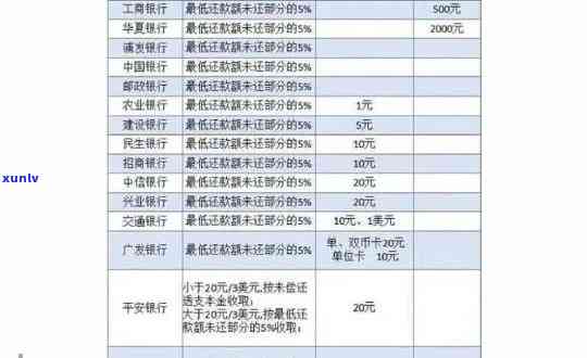 兴业银行逾期费用多少钱，兴业银行逾期费用详解：逾期多久、金额多少会产生费用？