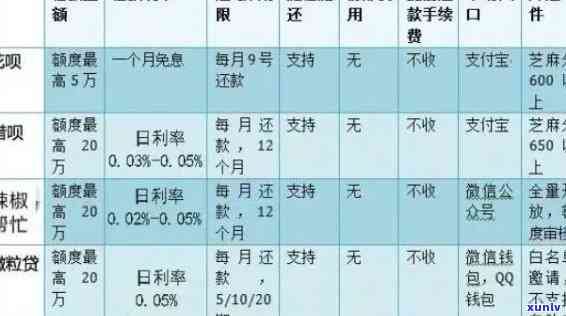 消费贷逾期一个月，会怎样？怎样解决？逾期一天能否消除？对房贷有作用吗？