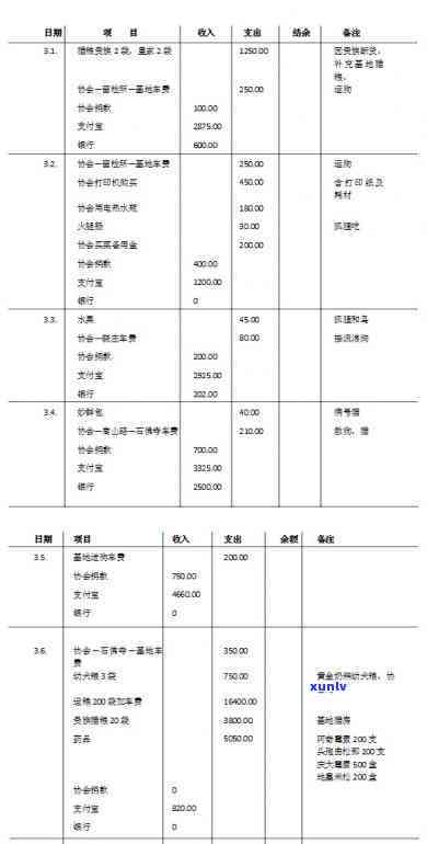 平安银行赊呗逾期一天的作用及恢复额度的时间